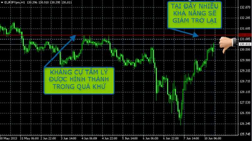 Tổng quan về trò chơi Forex